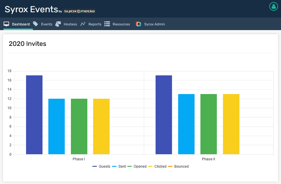 Guest and Event data